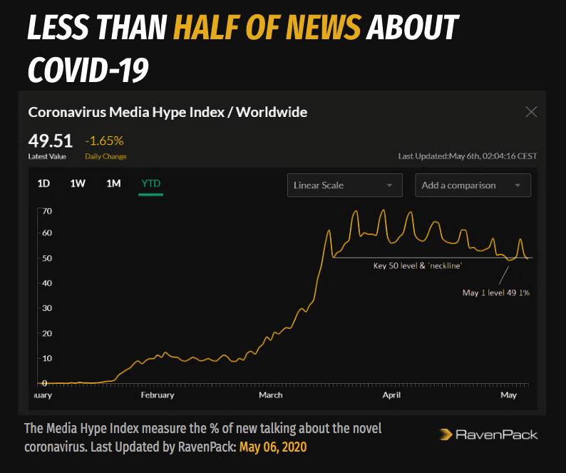 Coronavirus Media Hype