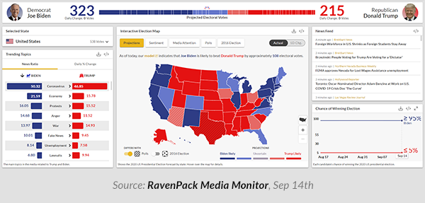 biden win