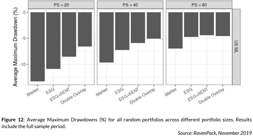 Average Maximum Drawdowns