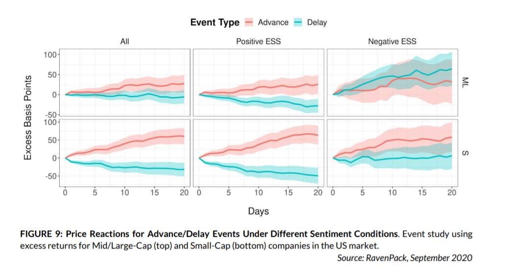 market drift earnings announcements