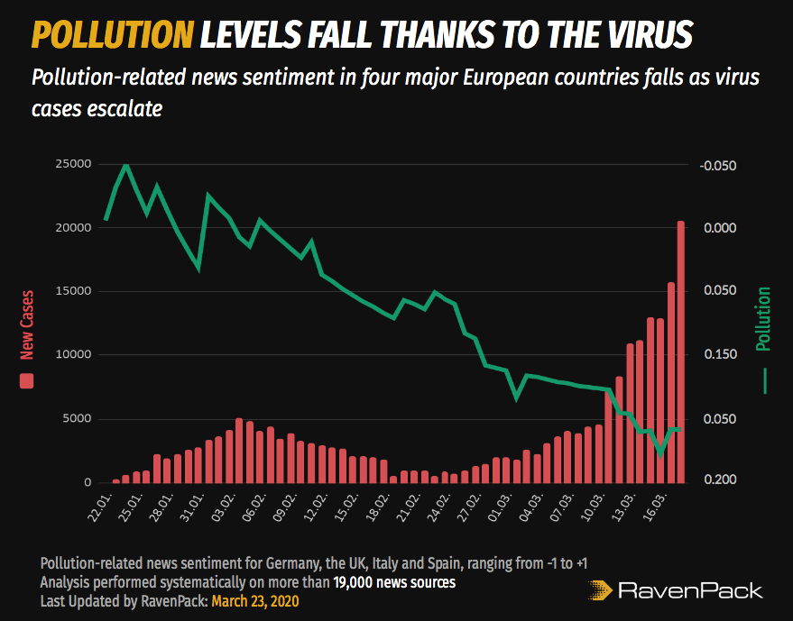 Coronavirus and Pollution