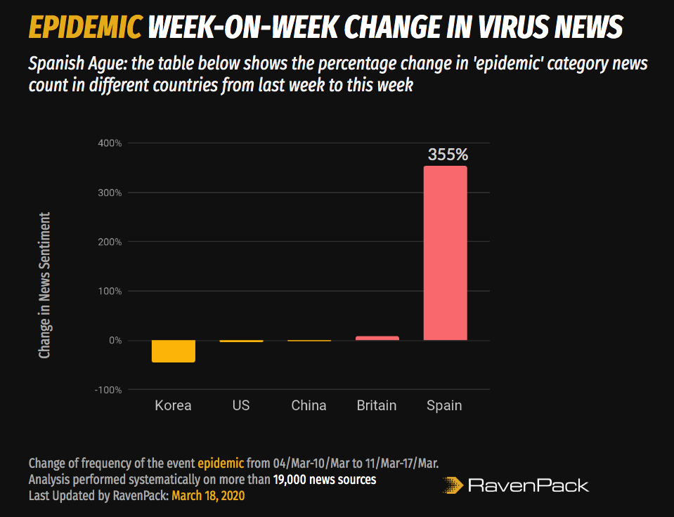 Coronavirus Spain