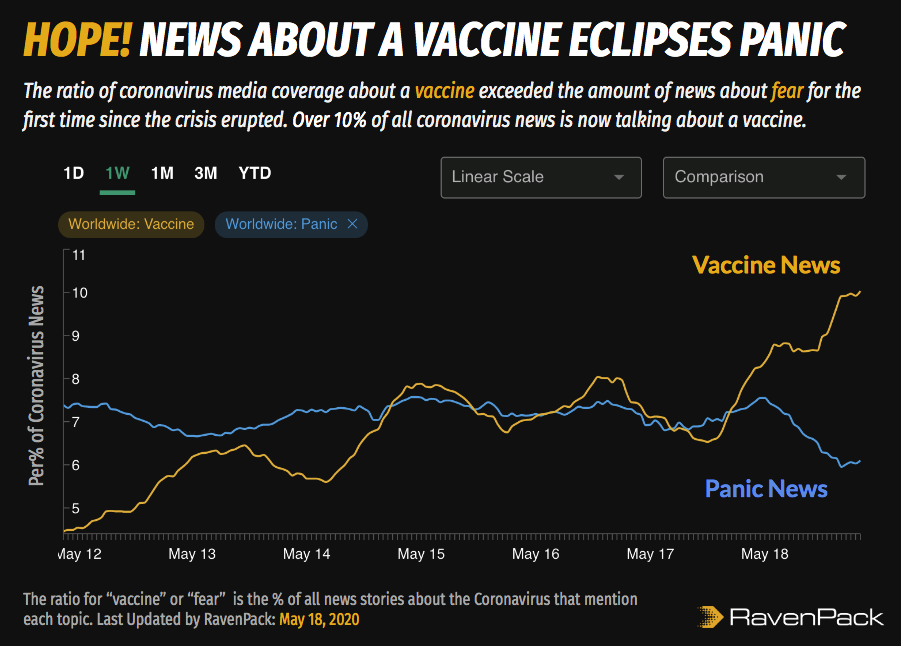 Vaccine Coronavirus Hope