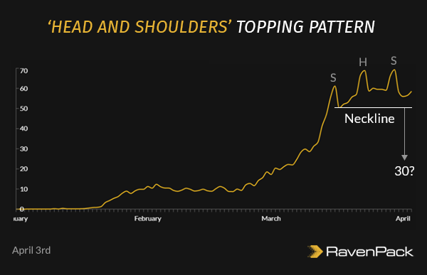 Head and Shoulders