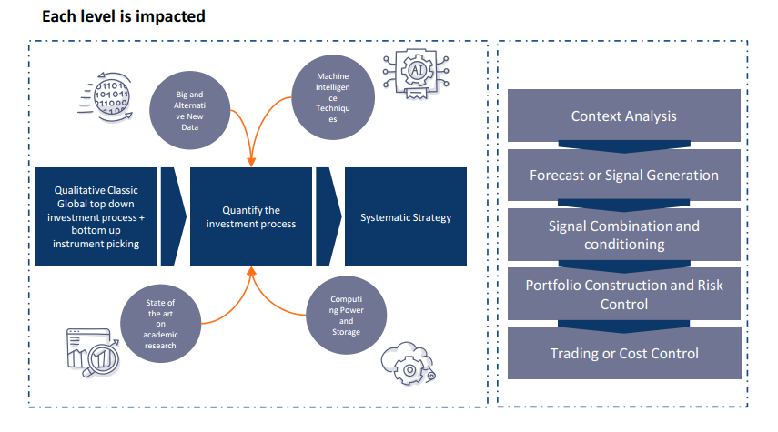 Financial Market Context with Alternative Data & Machine Intelligence ...