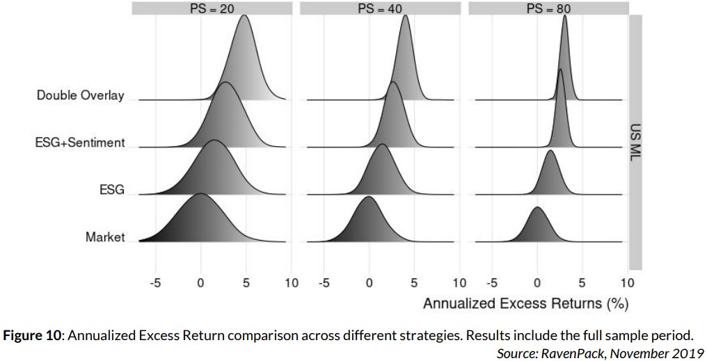 Annualized Excess Returns