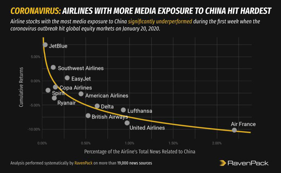 Airlines with Coronavirus Exposure