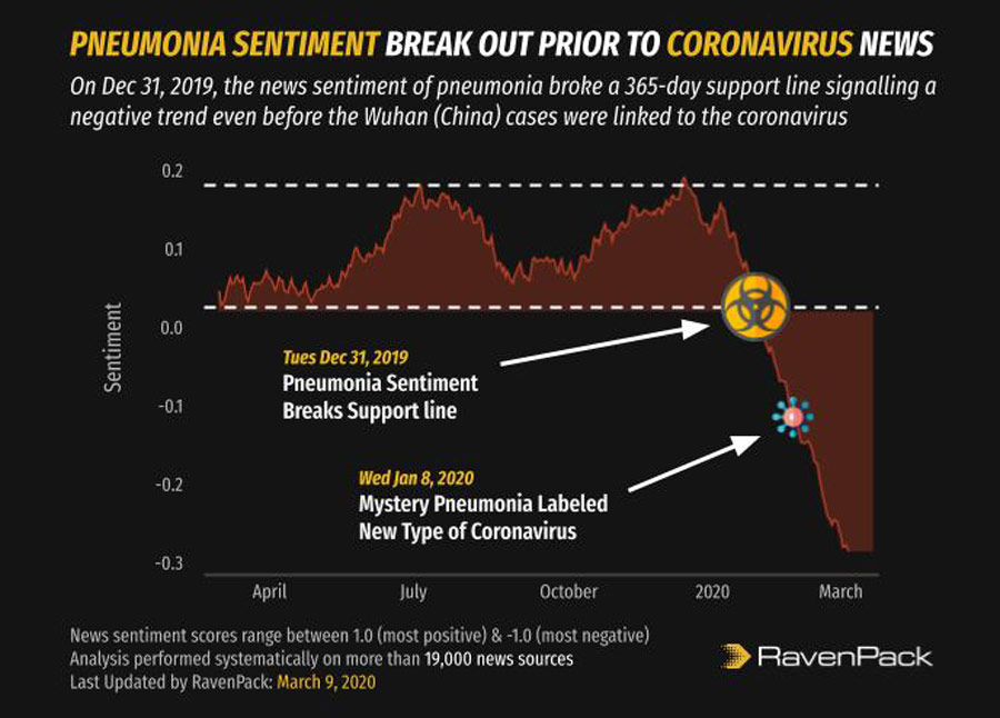 Coronavirus Pneumonia Sentiment