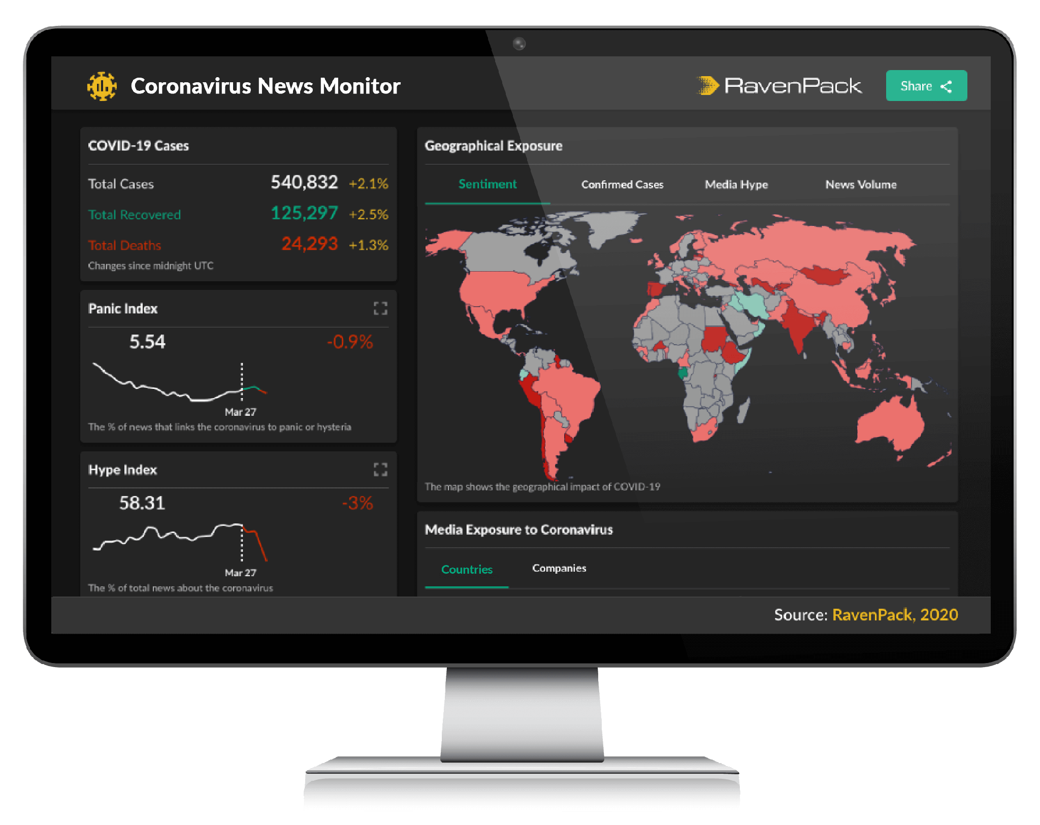 Coronavirus News Monitor