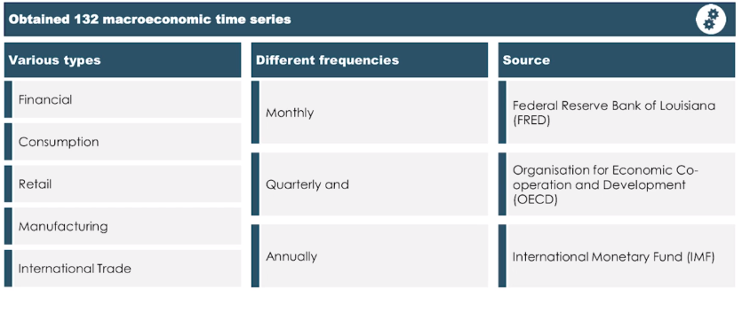 Macroeconomics Forecasting