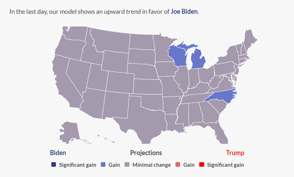 biden vs trump