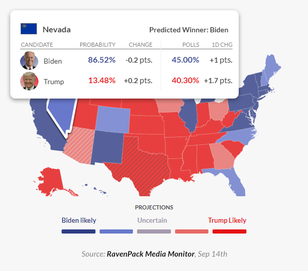 nevada weekly change