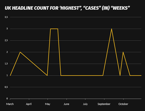 UK Headline Counts