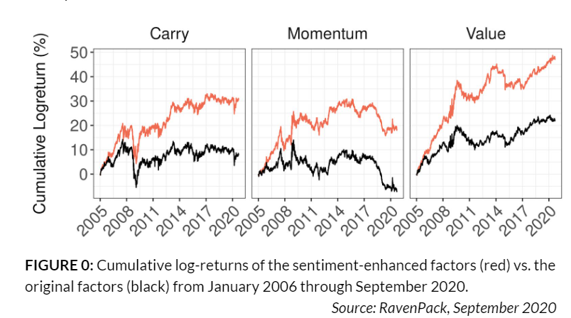 fxnewsentiment