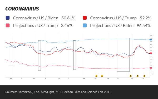 Candidate Covid news share