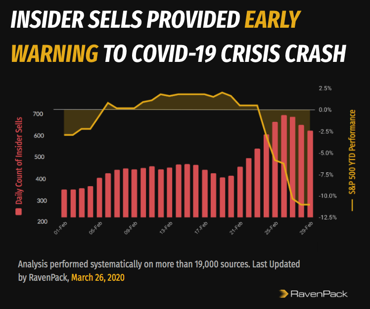 Insider Trading Prior to Coronavirus Sell Off