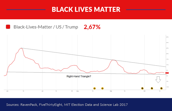 BLM Right Hand Triangle