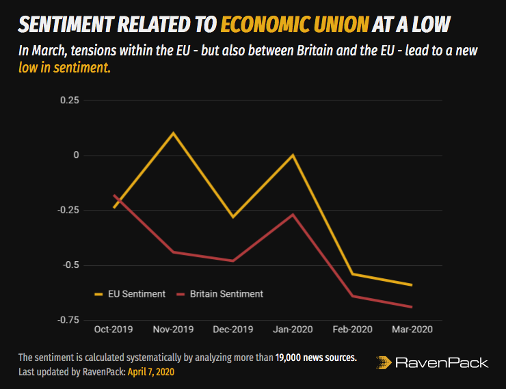 European Union Sentiment