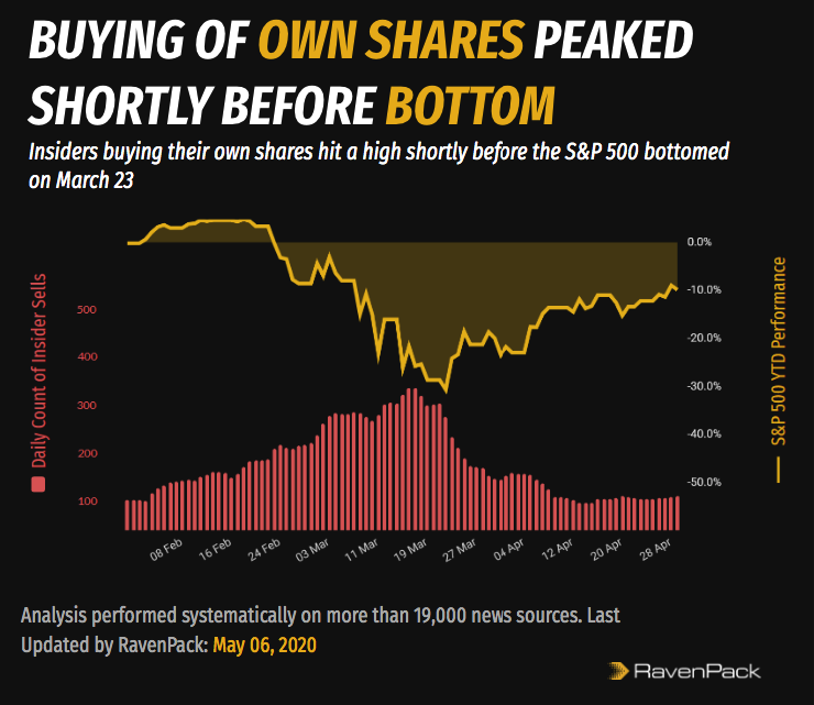 Insider Trading After Coronavirus Sell Off