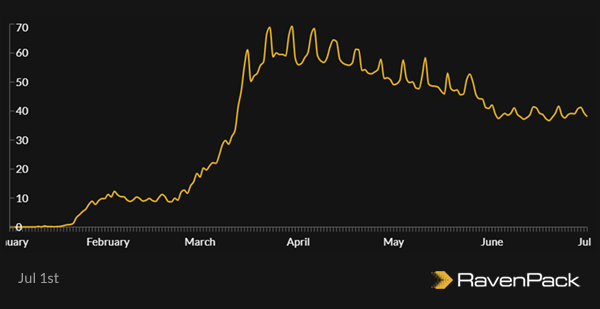 U.S. Media Hype Index