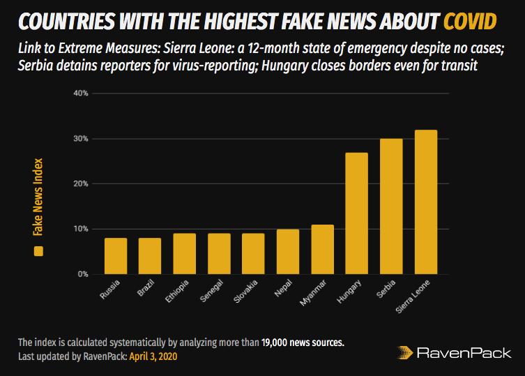 COVID-19 Fake News