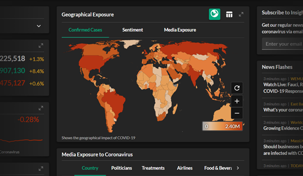 COVID Geographical Exposure