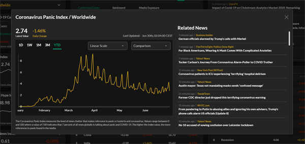 Coronavirus Panic Index Worldwide