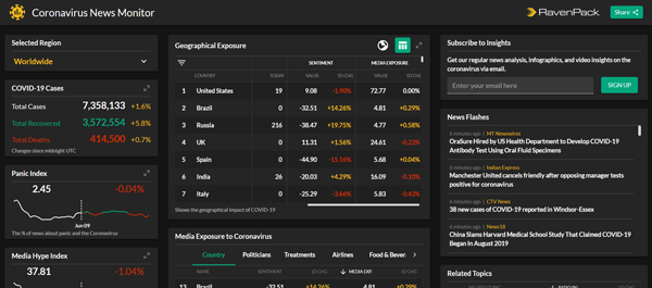 RavenPack Coronavirus News Monitor