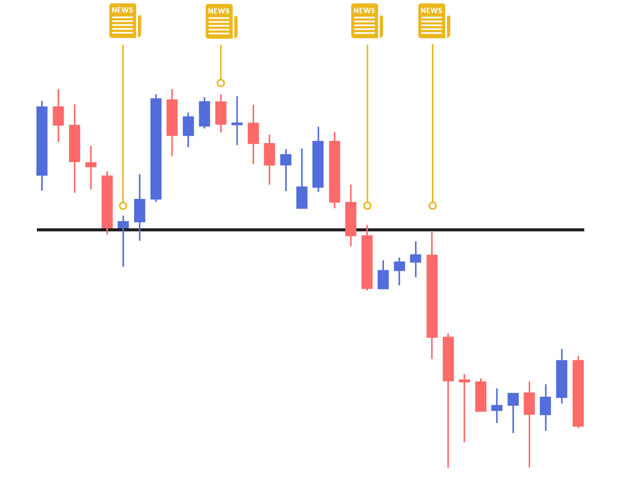 Intraday